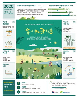 산림복지서비스이용권 사업 포스터 모습. [사진제공=산림청]